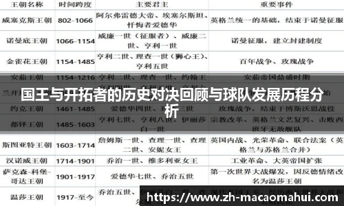 国王与开拓者的历史对决回顾与球队发展历程分析