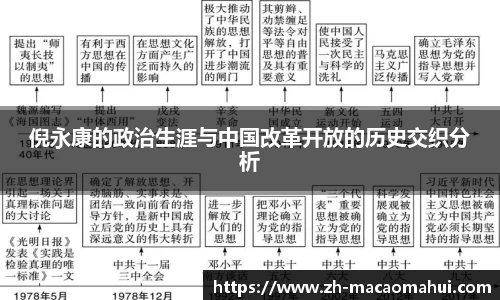 倪永康的政治生涯与中国改革开放的历史交织分析